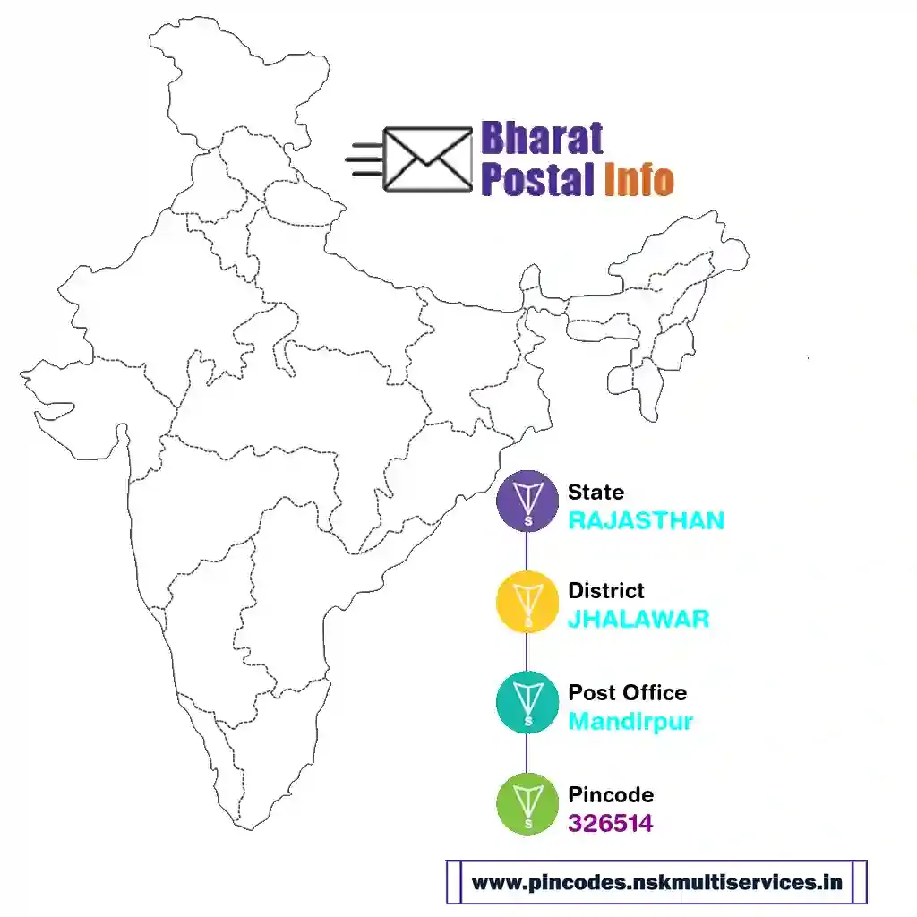 rajasthan-jhalawar-mandirpur-326514