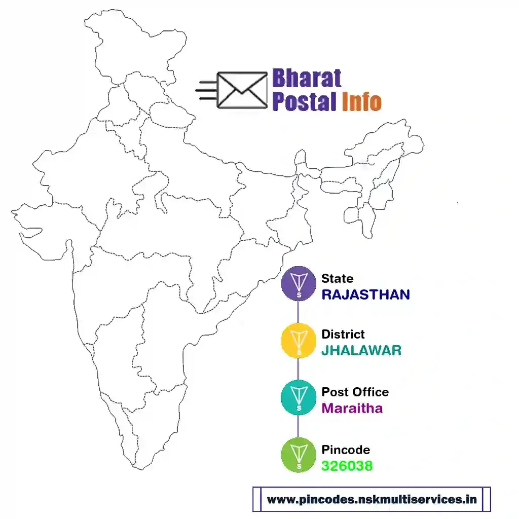 rajasthan-jhalawar-maraitha-326038