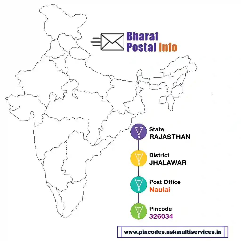 rajasthan-jhalawar-naulai-326034