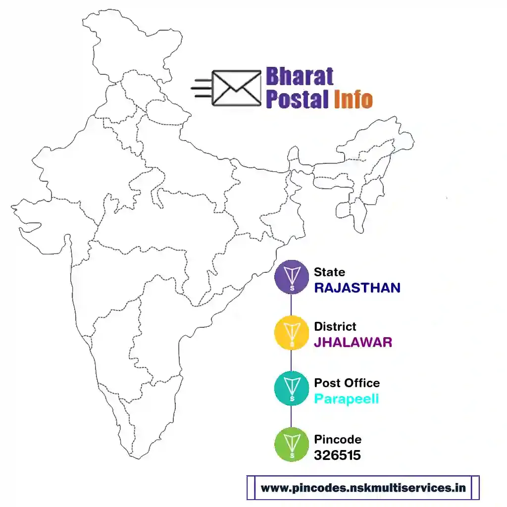 rajasthan-jhalawar-parapeeli-326515