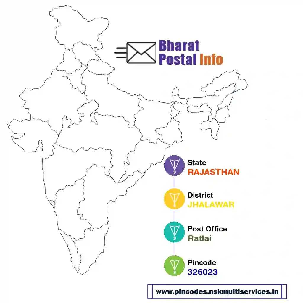 rajasthan-jhalawar-ratlai-326023