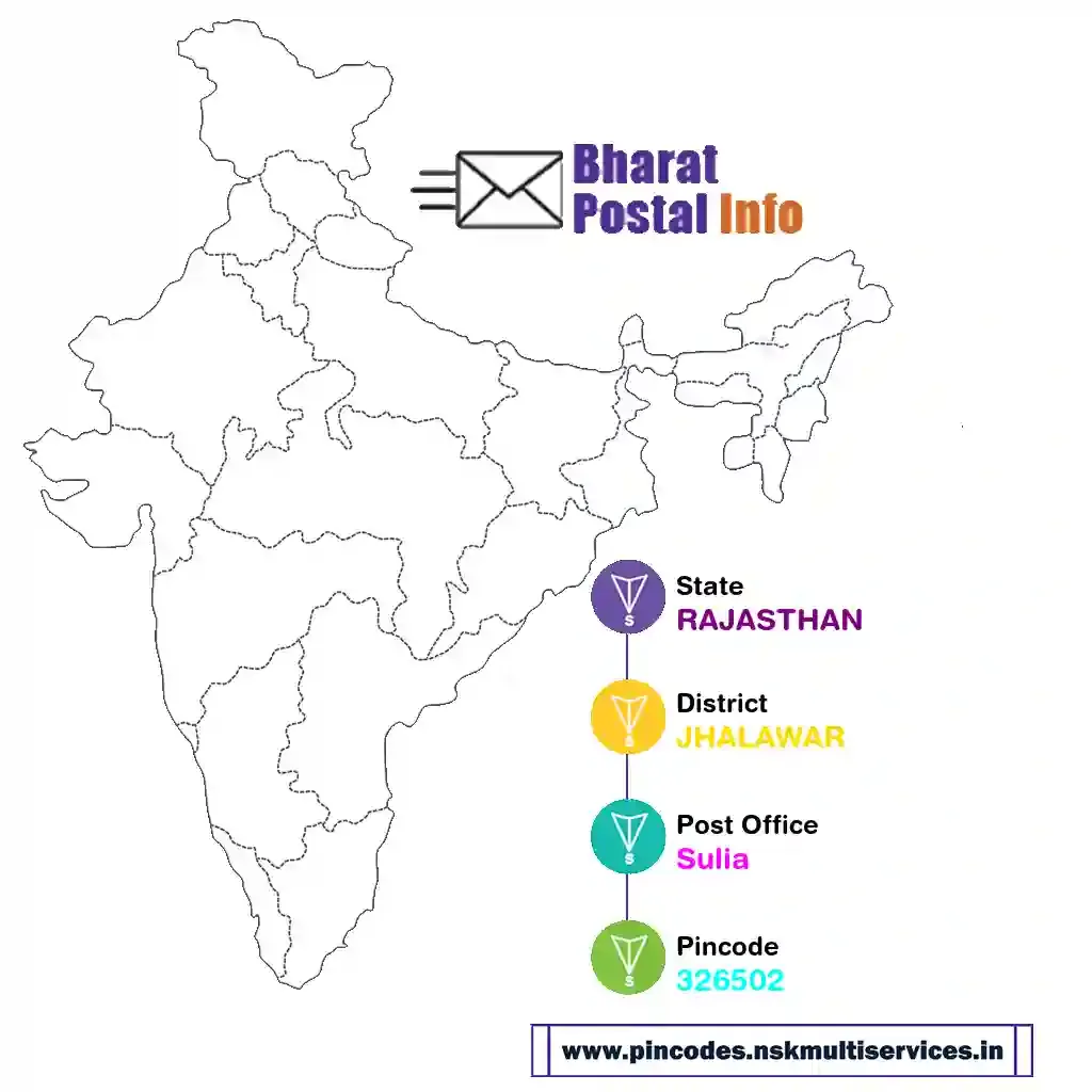 rajasthan-jhalawar-sulia-326502