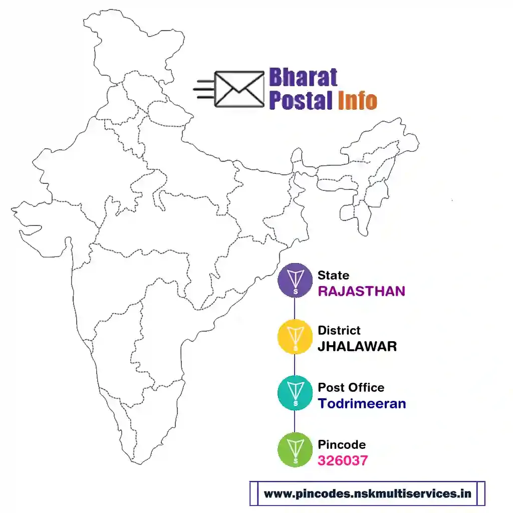 rajasthan-jhalawar-todrimeeran-326037