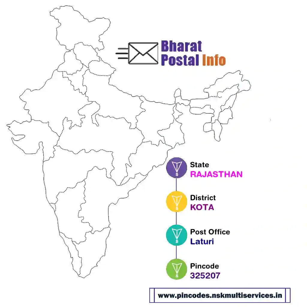 rajasthan-kota-laturi-325207