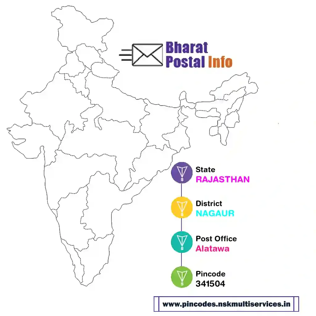 rajasthan-nagaur-alatawa-341504