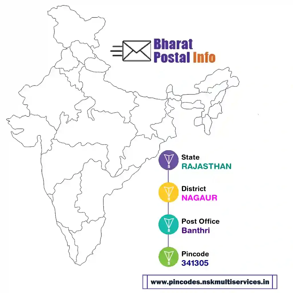 rajasthan-nagaur-banthri-341305