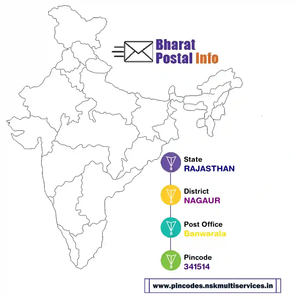 rajasthan-nagaur-banwarala-341514