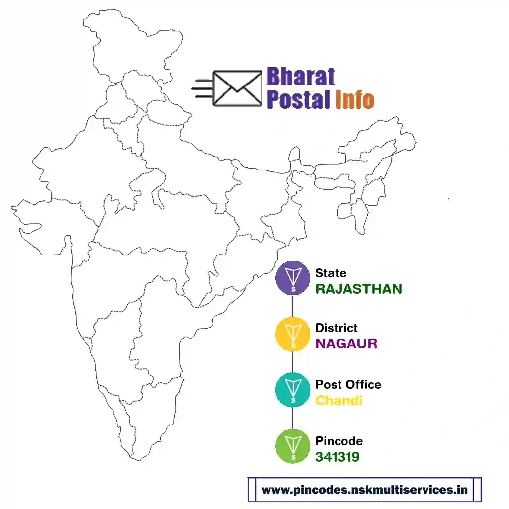 rajasthan-nagaur-chandi-341319