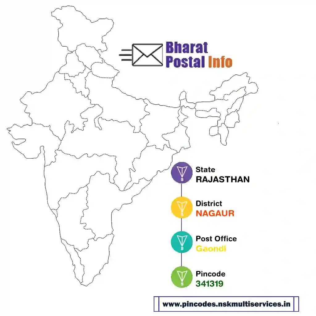 rajasthan-nagaur-gaondi-341319