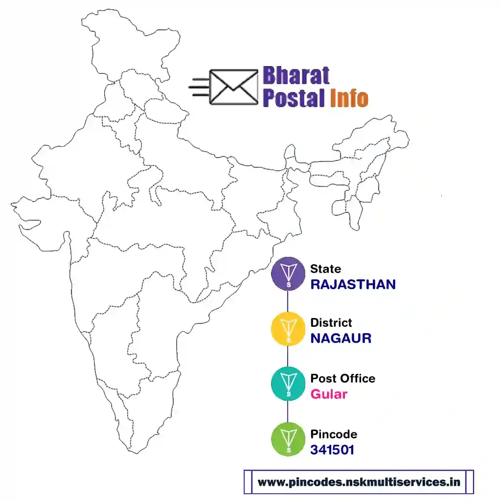 rajasthan-nagaur-gular-341501