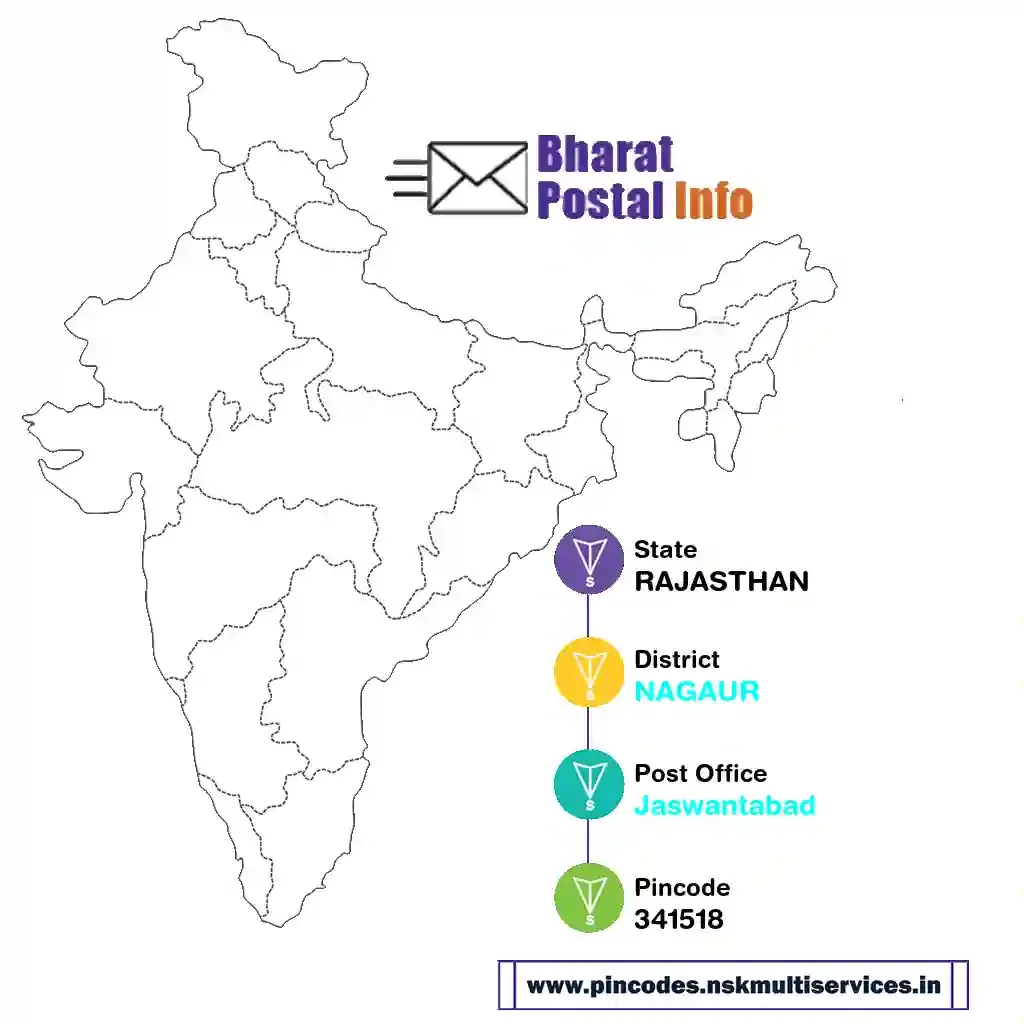 rajasthan-nagaur-jaswantabad-341518