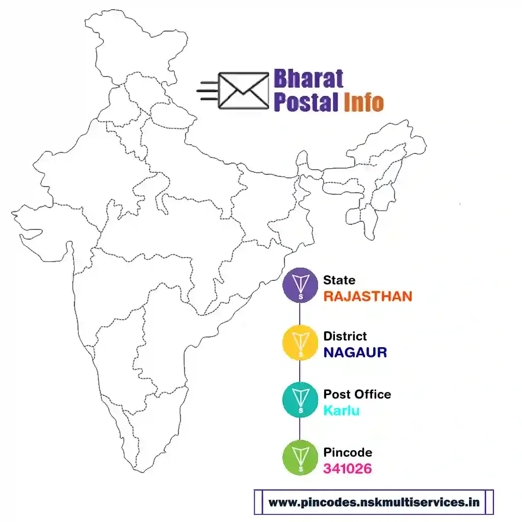 rajasthan-nagaur-karlu-341026