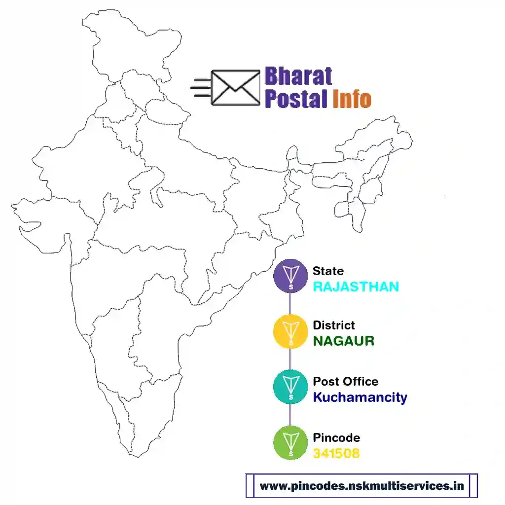 rajasthan-nagaur-kuchamancity-341508