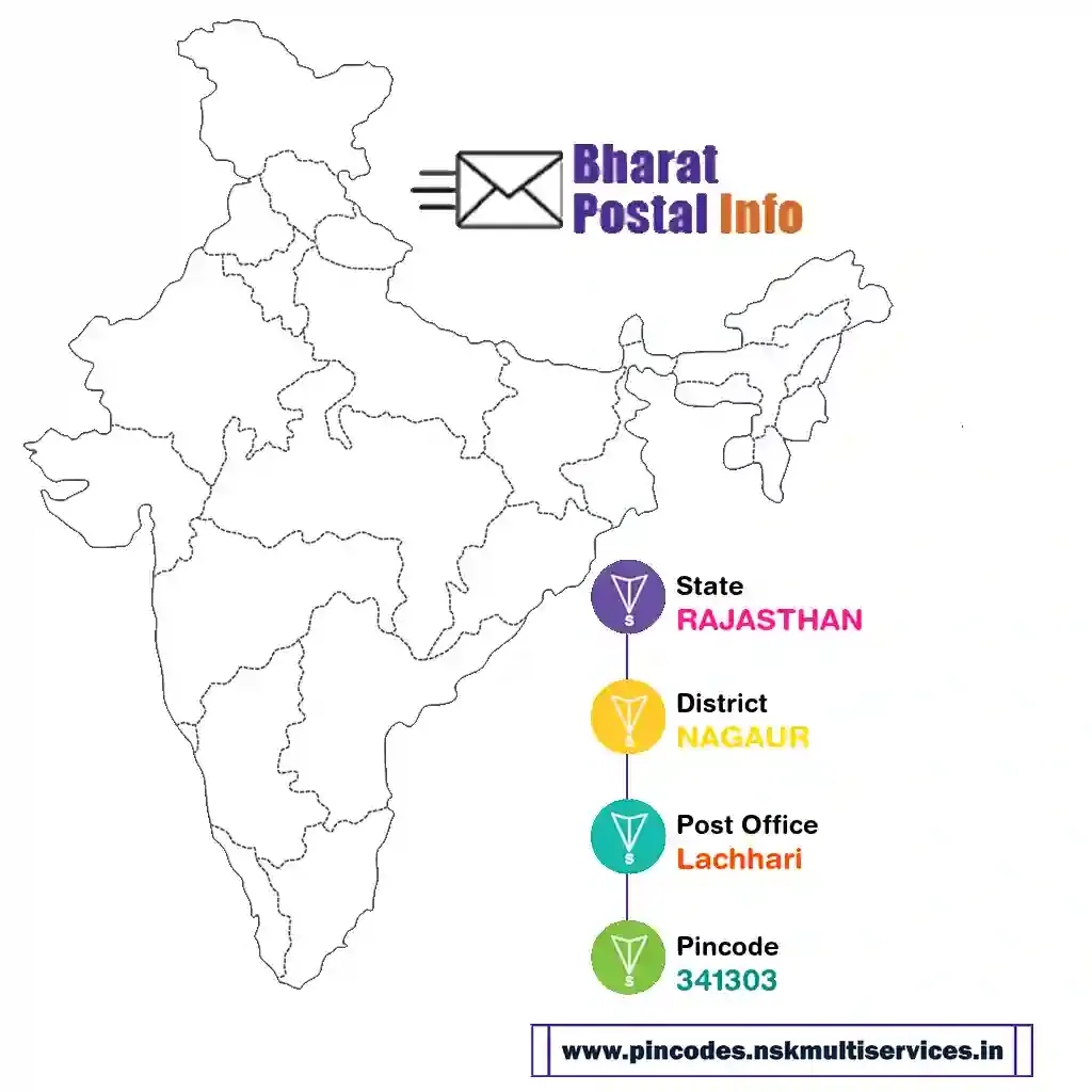 rajasthan-nagaur-lachhari-341303