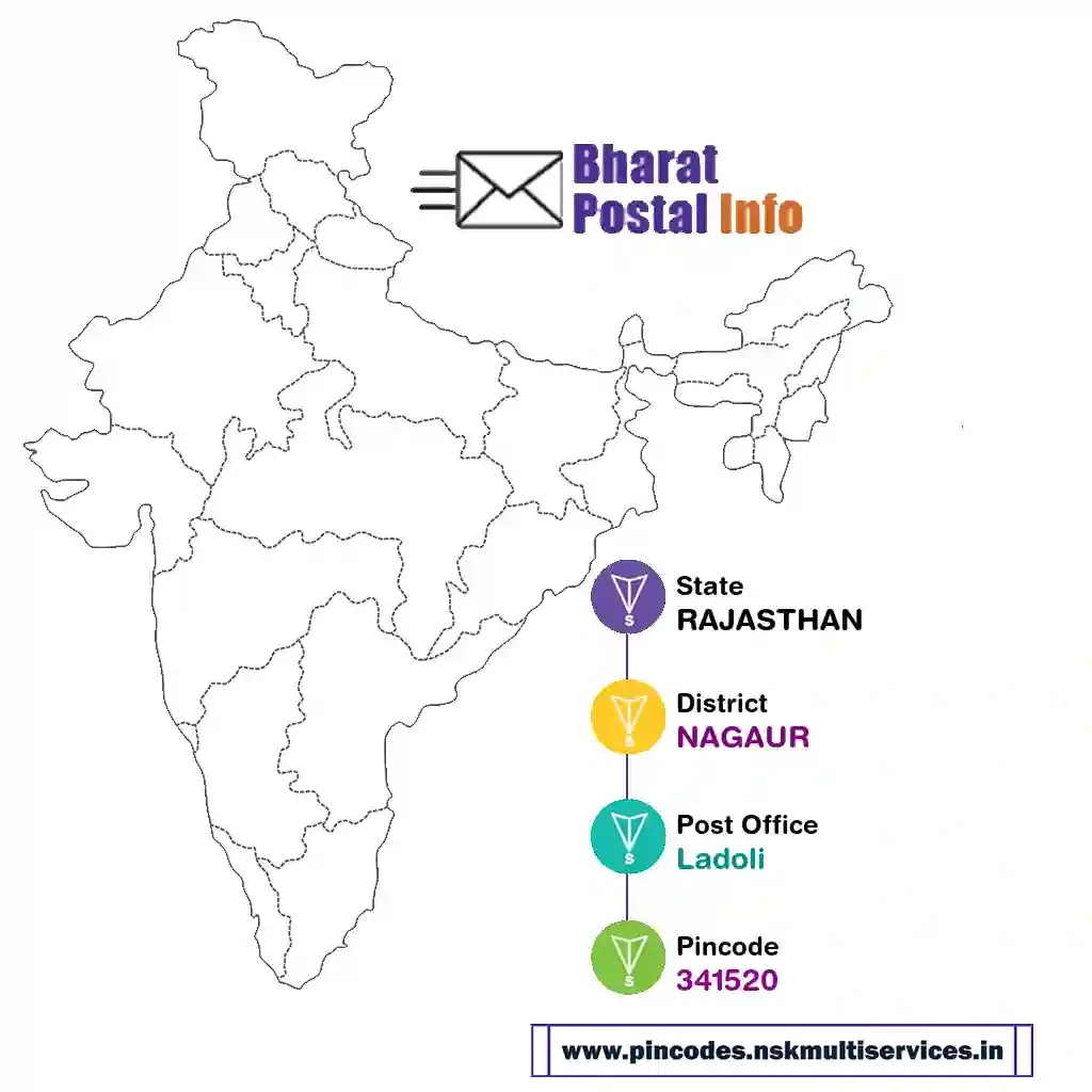 rajasthan-nagaur-ladoli-341520