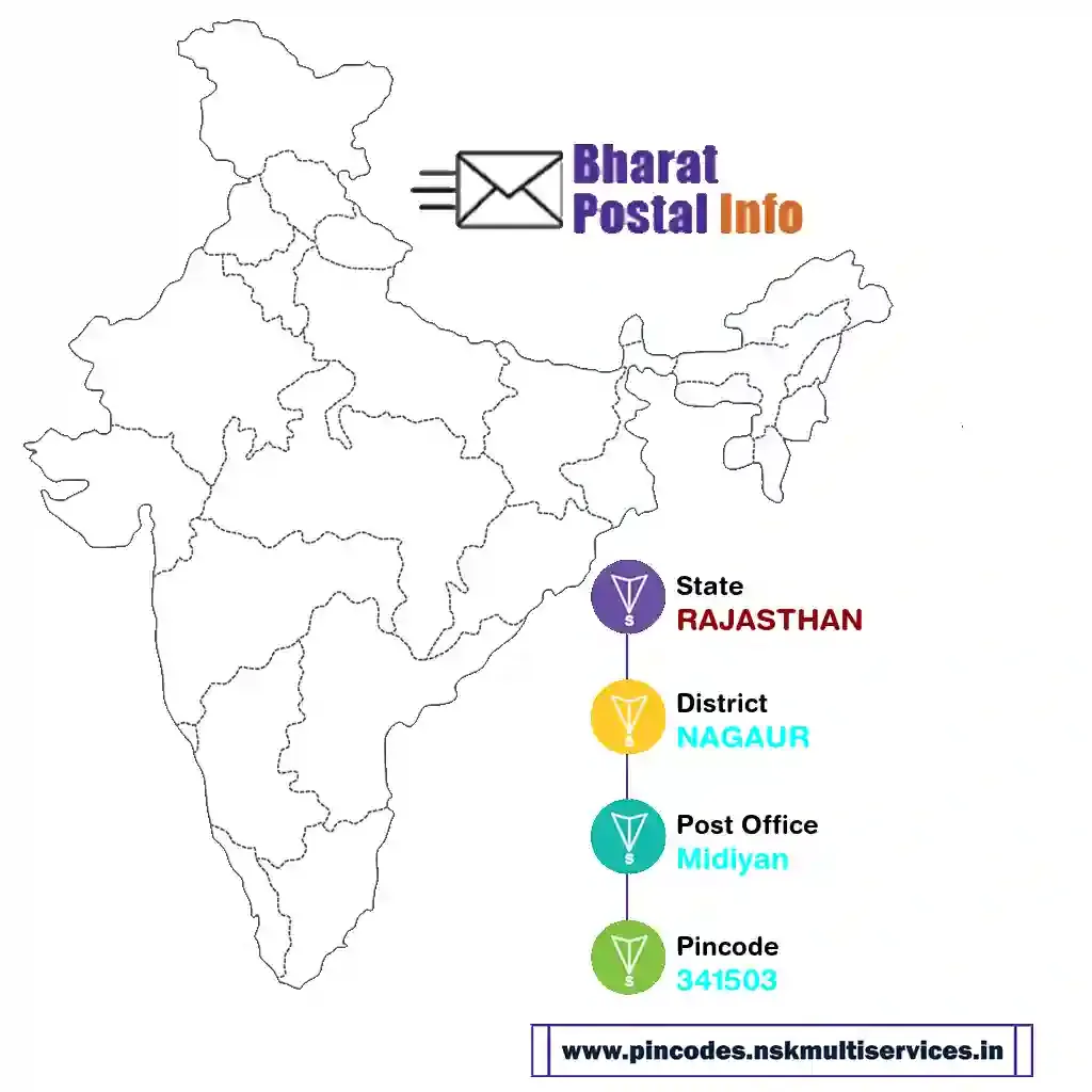 rajasthan-nagaur-midiyan-341503