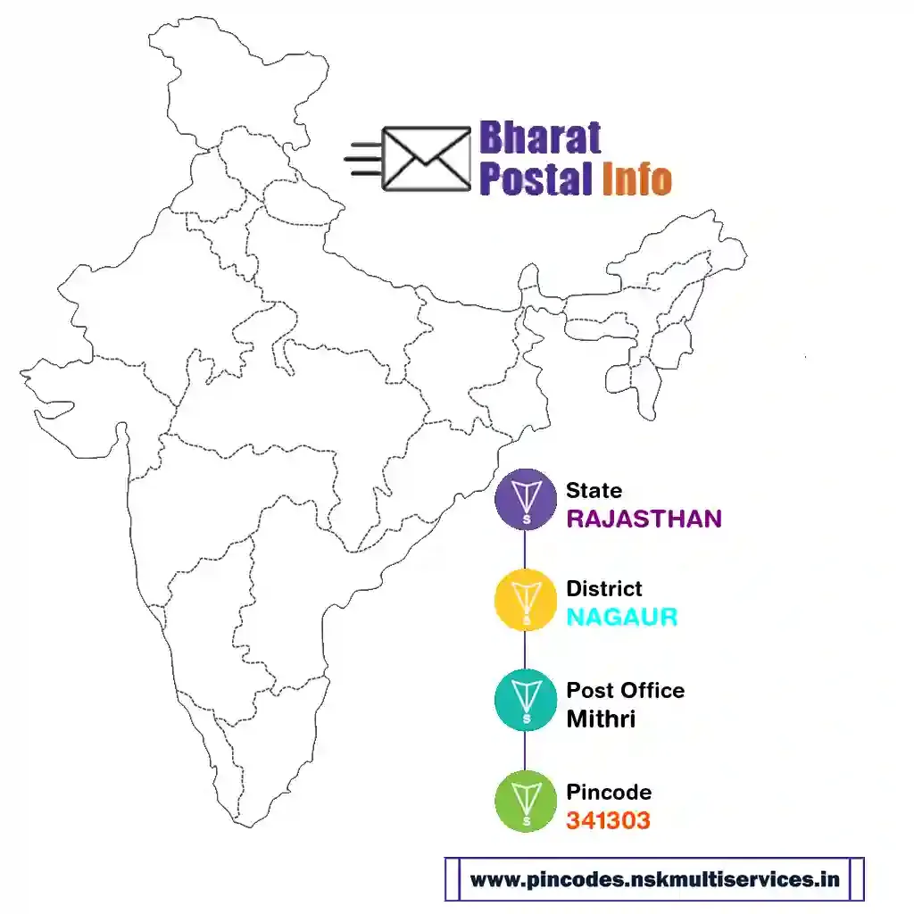 rajasthan-nagaur-mithri-341303