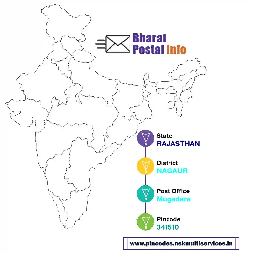 rajasthan-nagaur-mugadara-341510