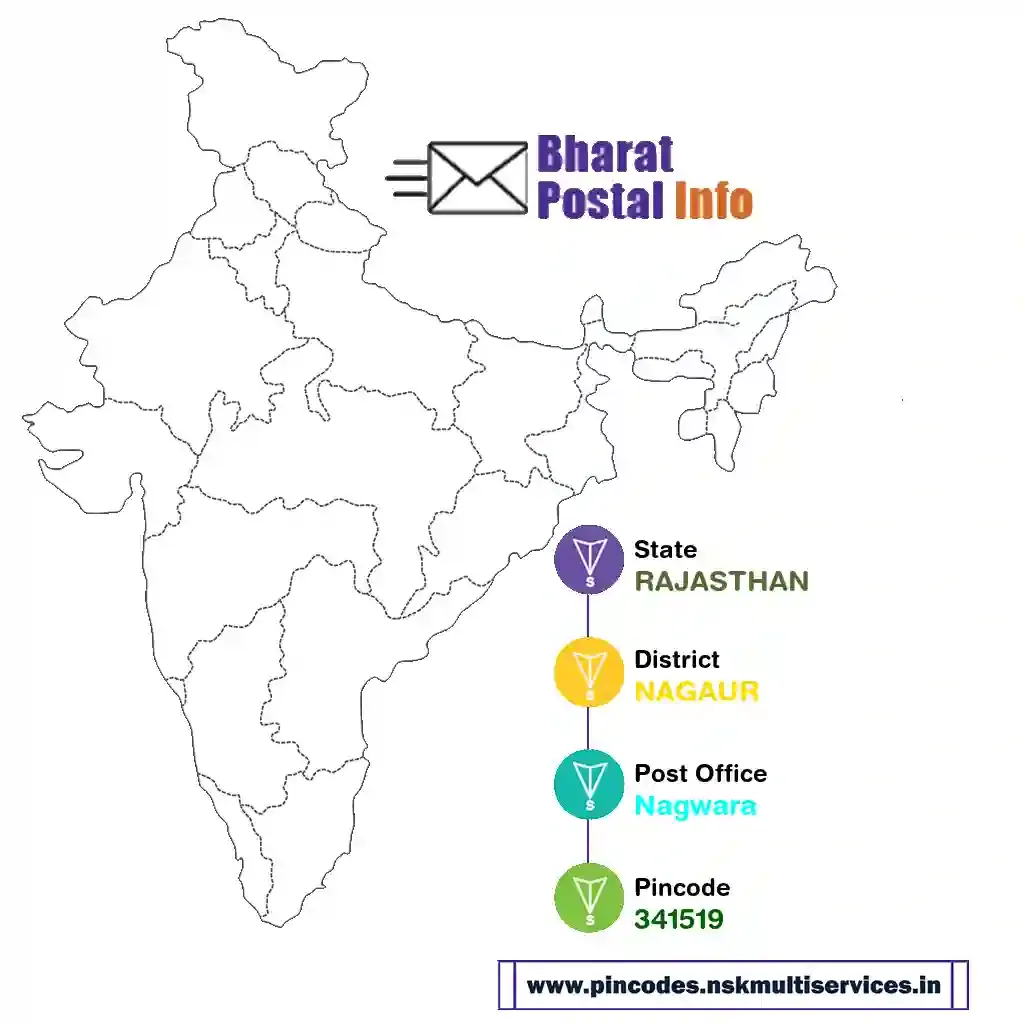 rajasthan-nagaur-nagwara-341519