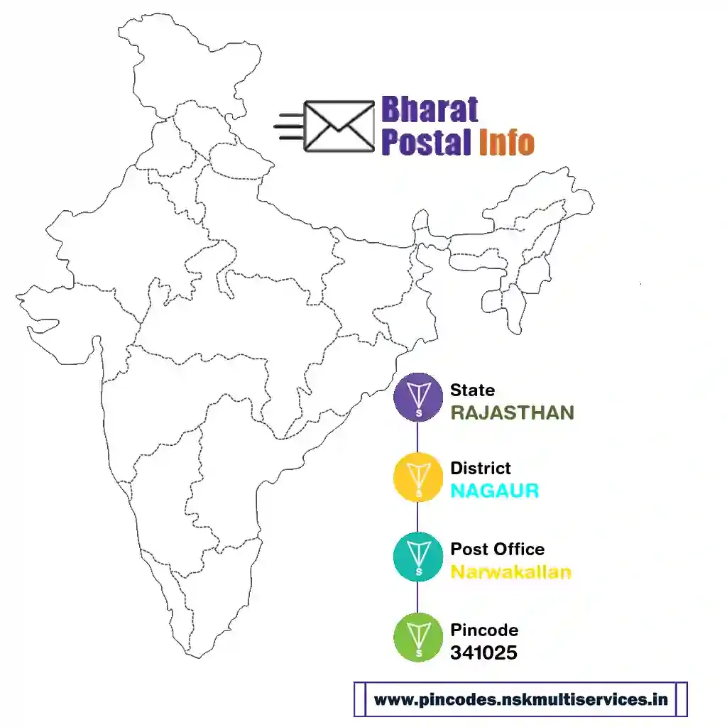 rajasthan-nagaur-narwakallan-341025