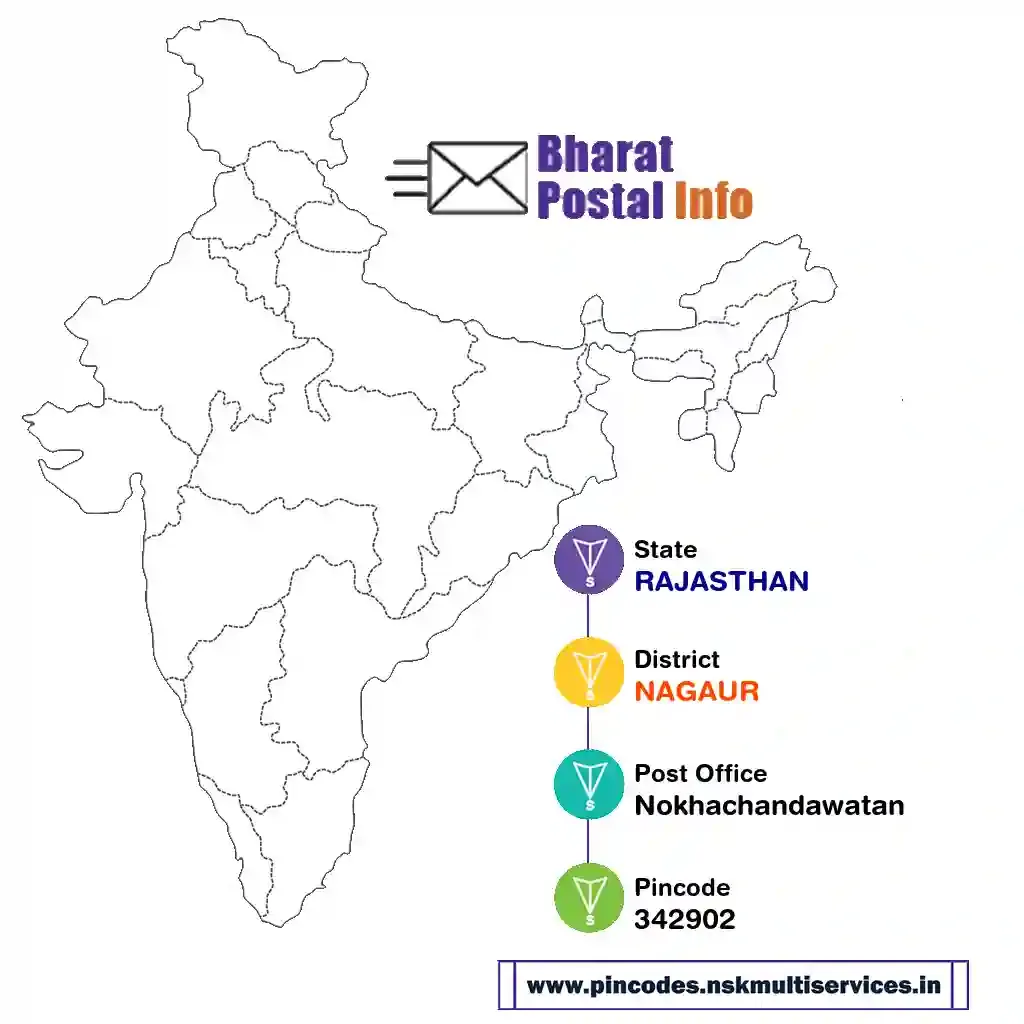 rajasthan-nagaur-nokhachandawatan-342902