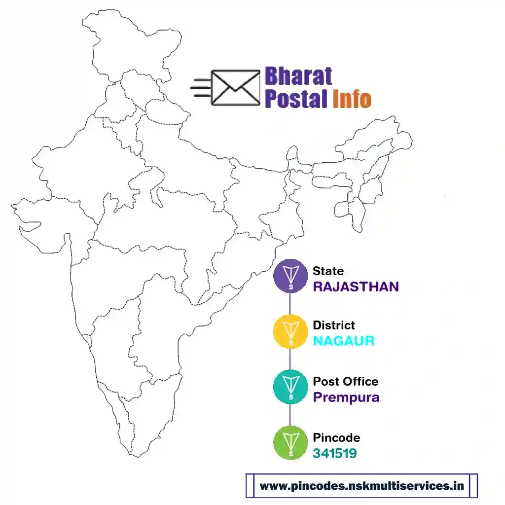 rajasthan-nagaur-prempura-341519