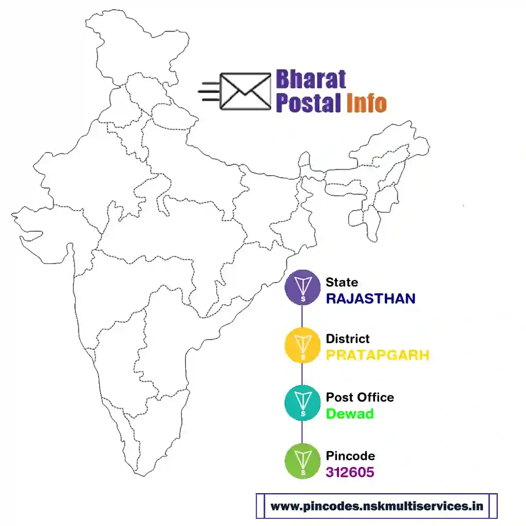 rajasthan-pratapgarh-dewad-312605