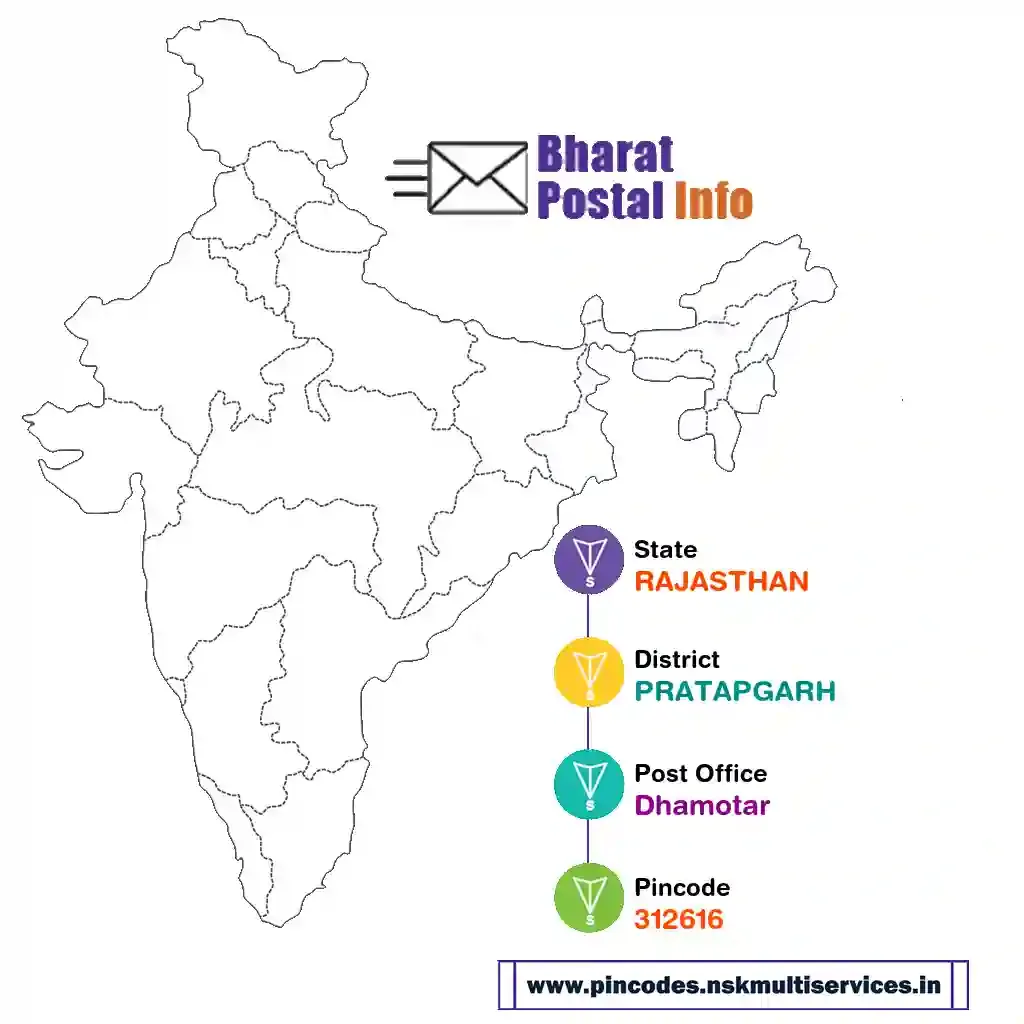 rajasthan-pratapgarh-dhamotar-312616