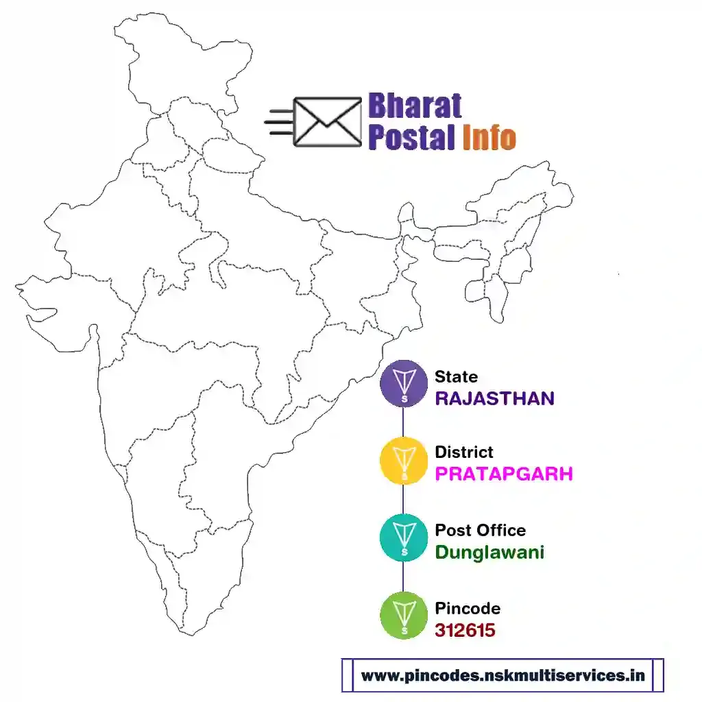 rajasthan-pratapgarh-dunglawani-312615