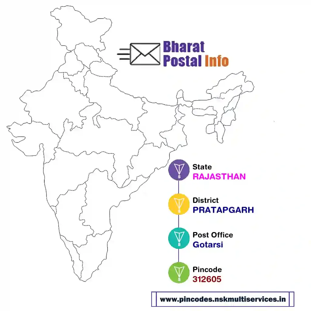 rajasthan-pratapgarh-gotarsi-312605