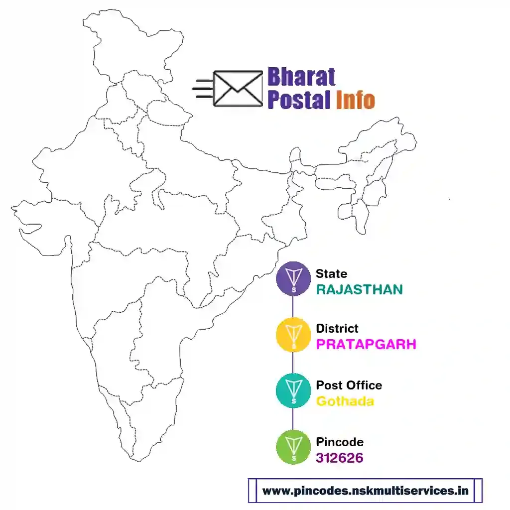 rajasthan-pratapgarh-gothada-312626