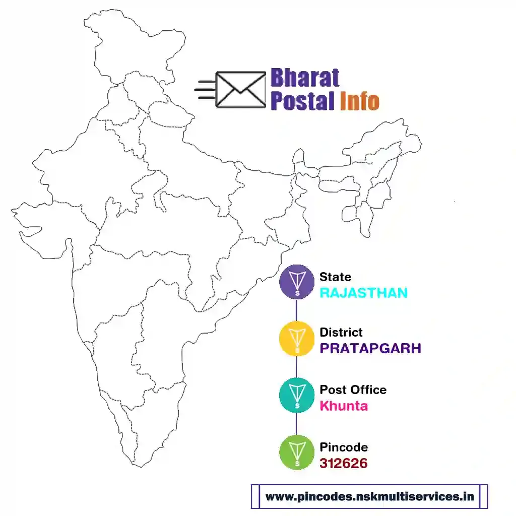 rajasthan-pratapgarh-khunta-312626