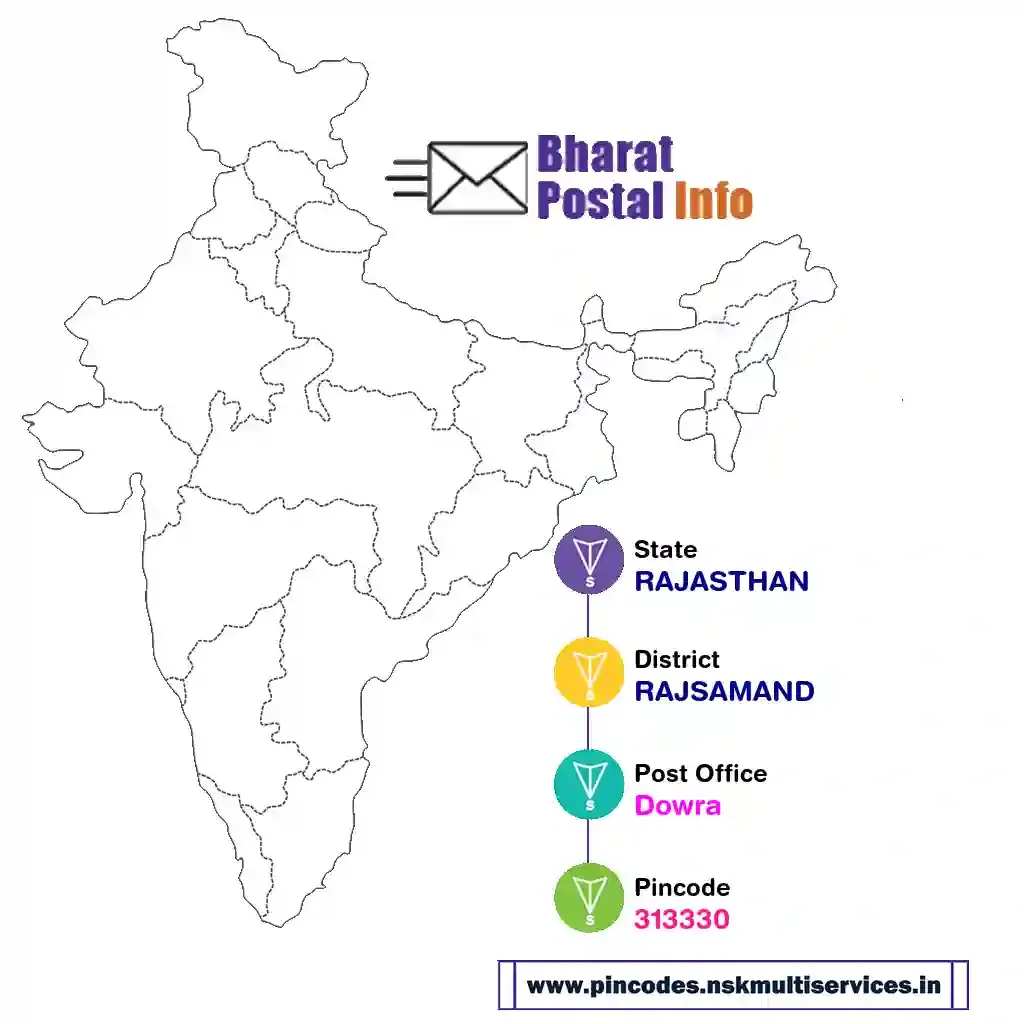 rajasthan-rajsamand-dowra-313330