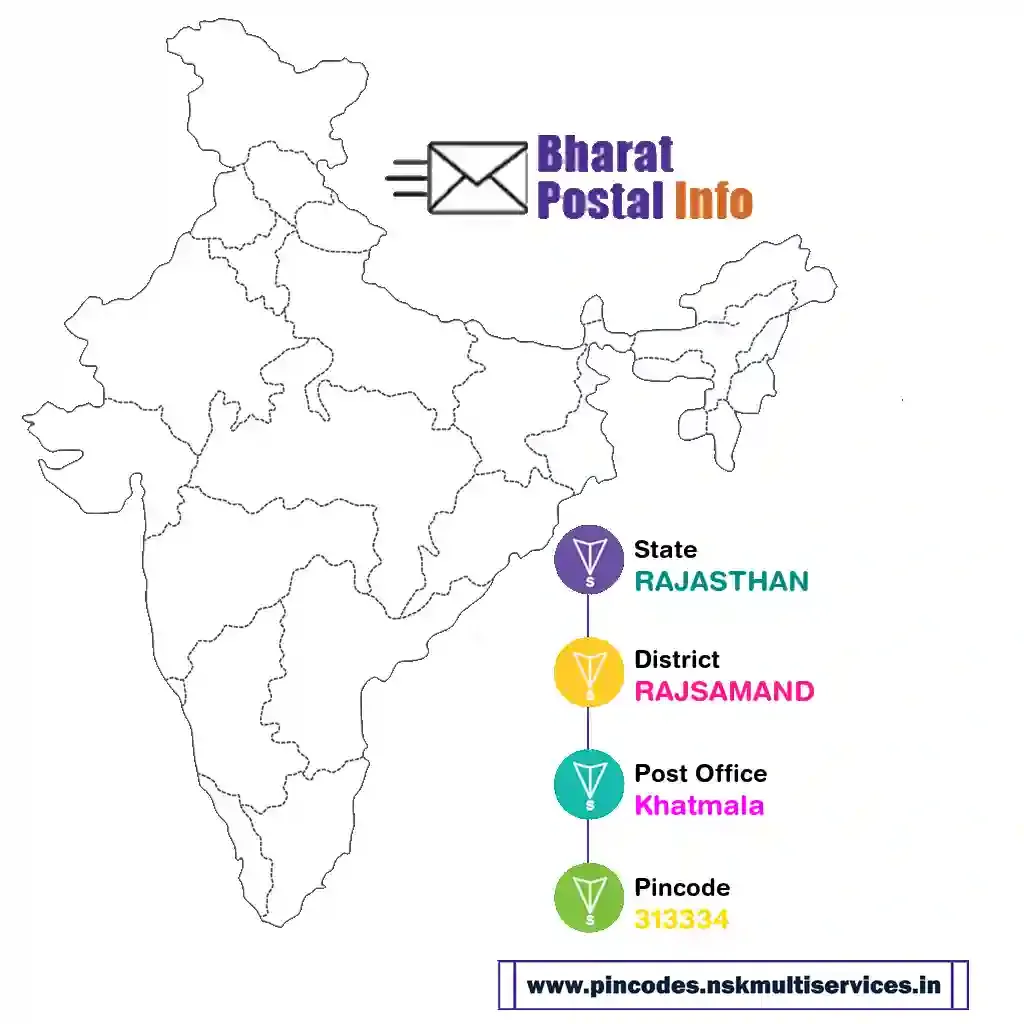 rajasthan-rajsamand-khatmala-313334