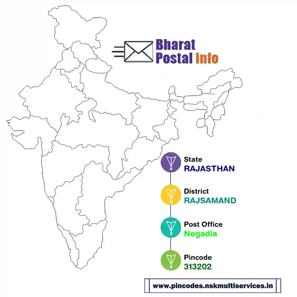 rajasthan-rajsamand-negadia-313202