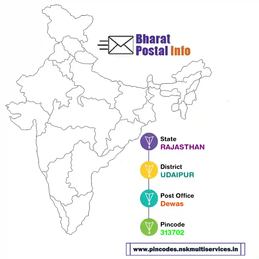 rajasthan-udaipur-dewas-313702