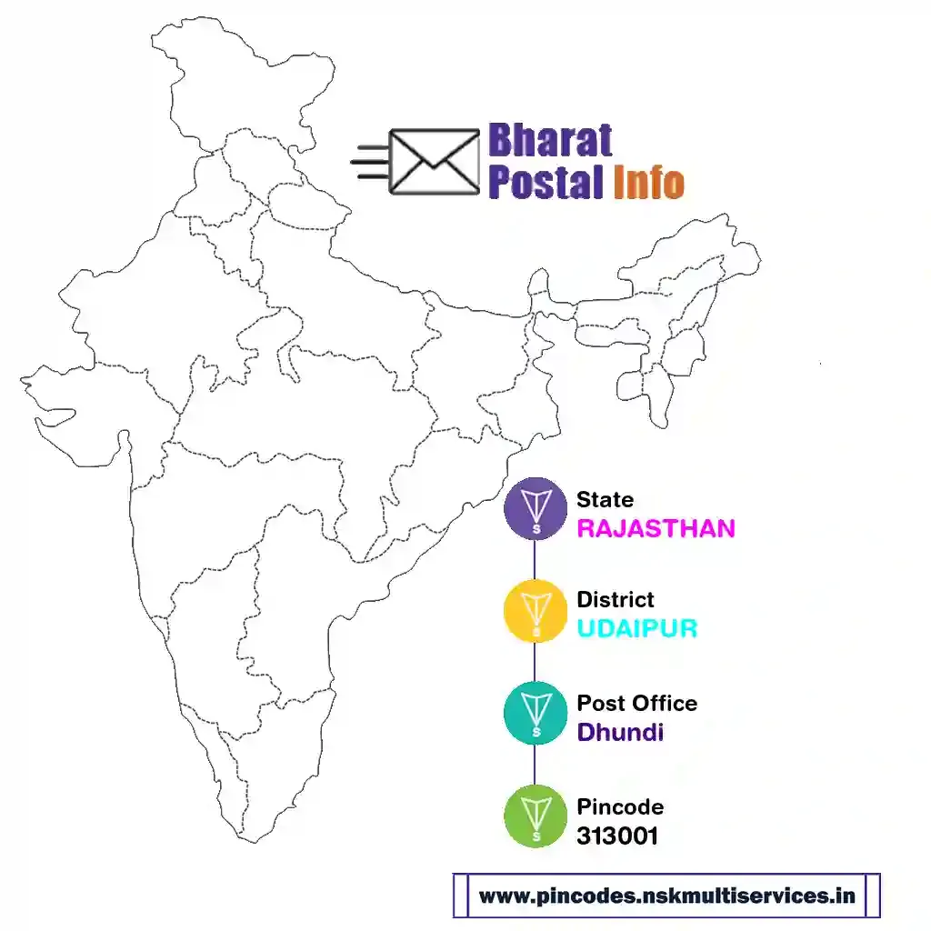 rajasthan-udaipur-dhundi-313001