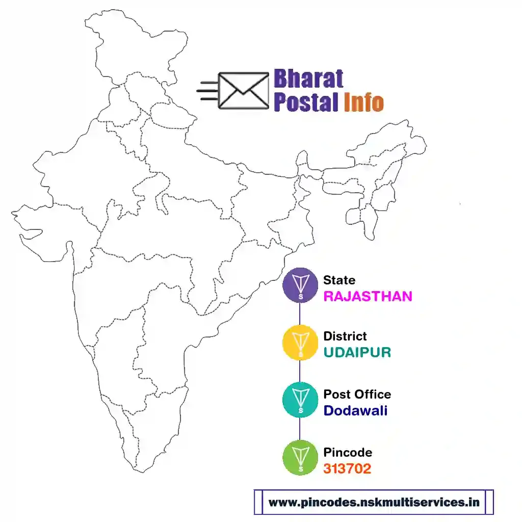 rajasthan-udaipur-dodawali-313702