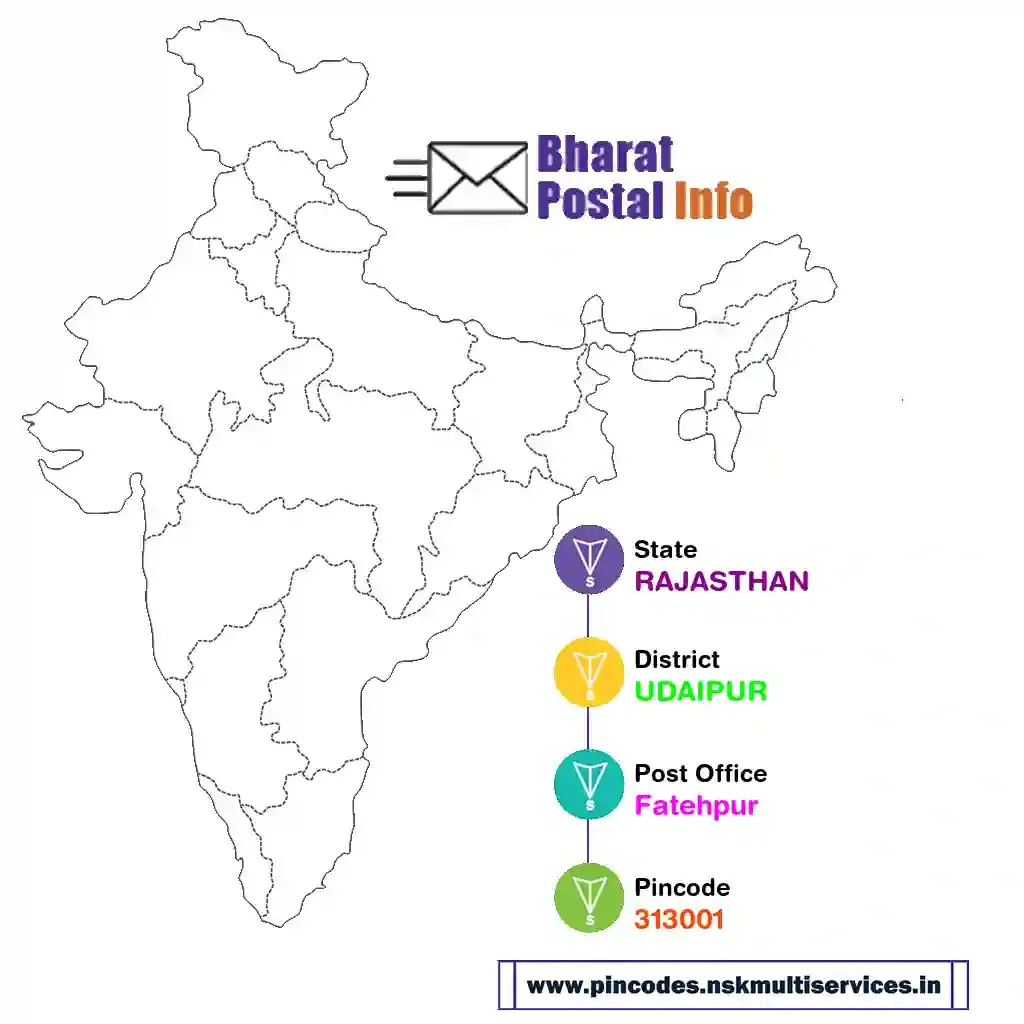 rajasthan-udaipur-fatehpur-313001