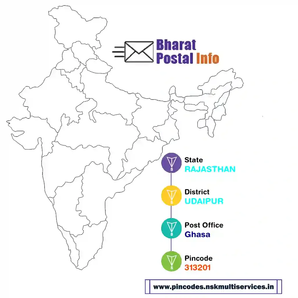 rajasthan-udaipur-ghasa-313201