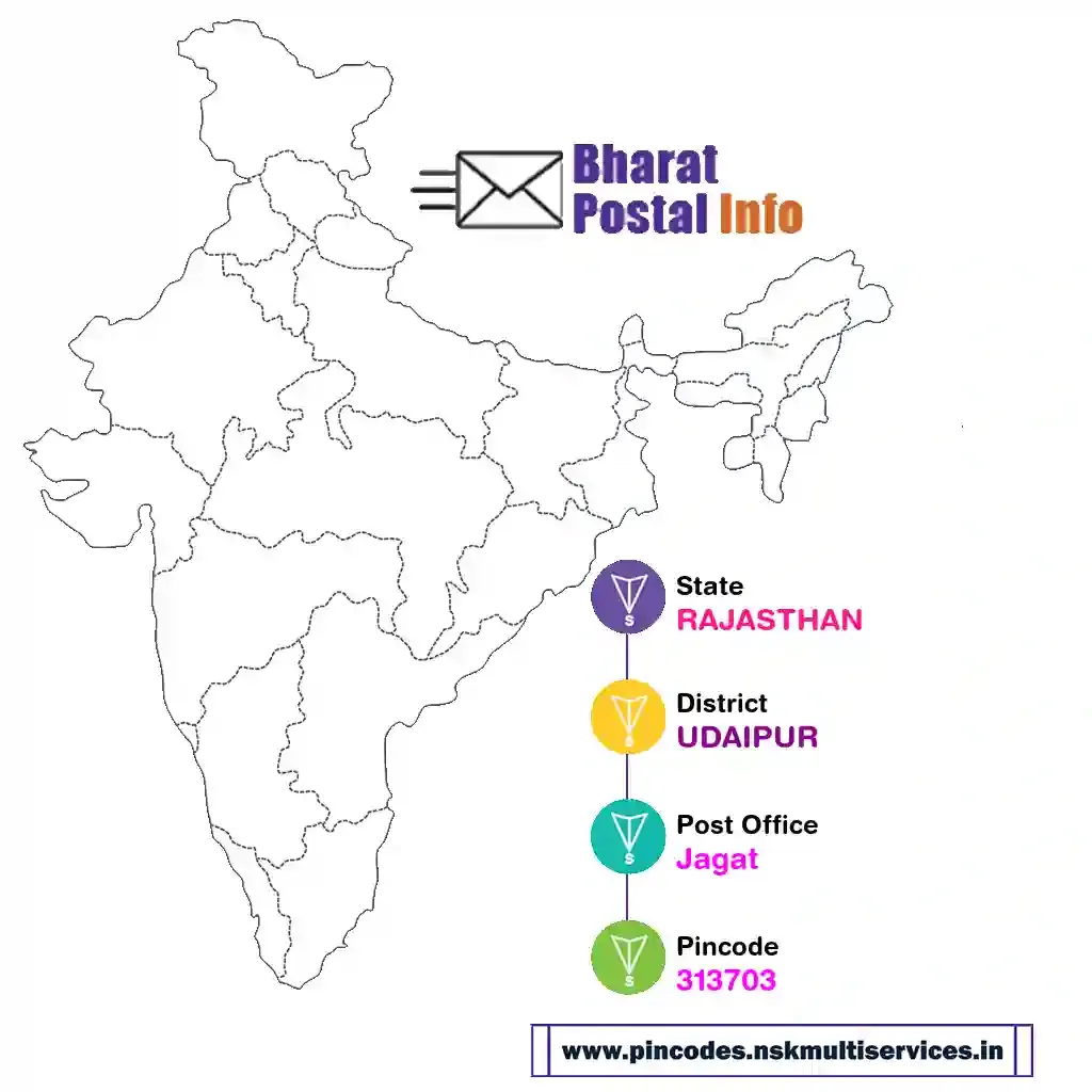 rajasthan-udaipur-jagat-313703