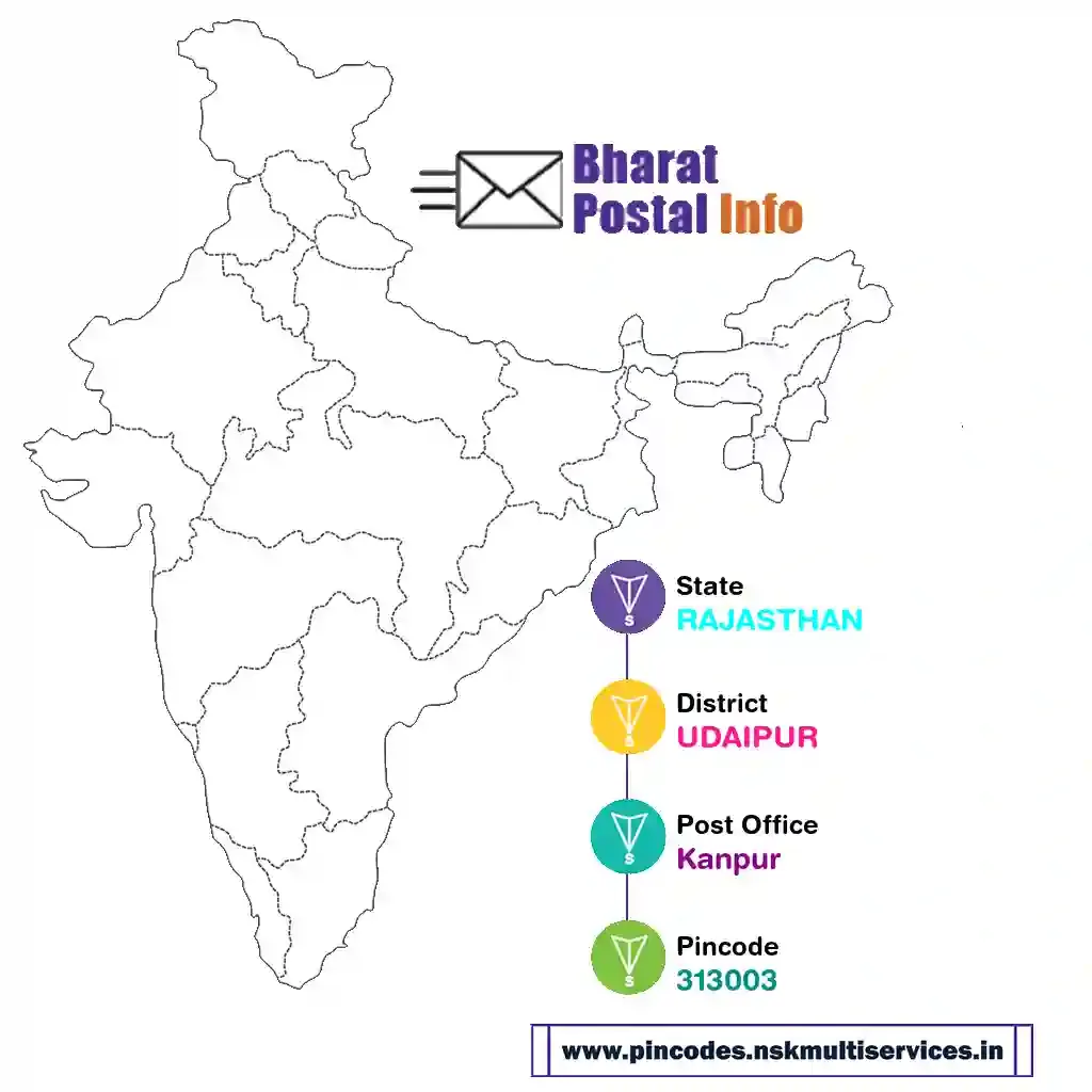 rajasthan-udaipur-kanpur-313003