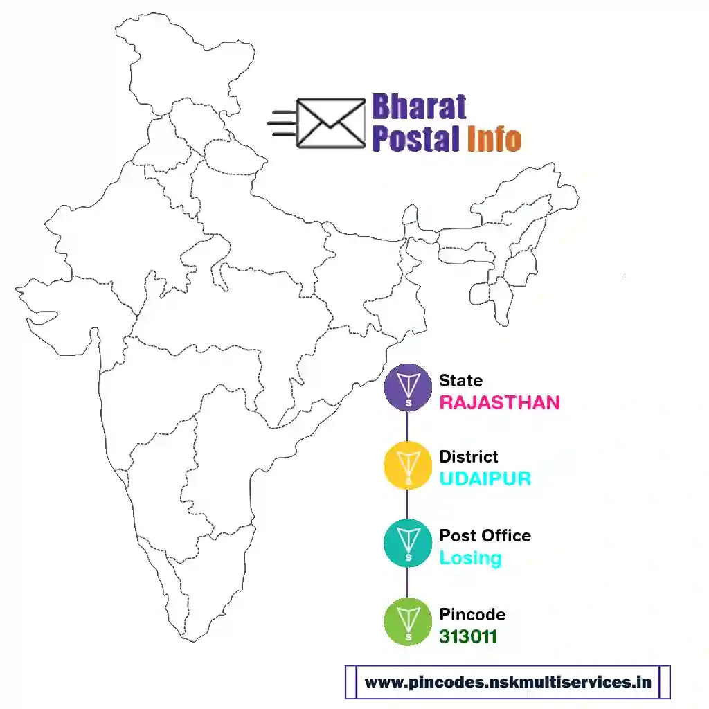 rajasthan-udaipur-losing-313011