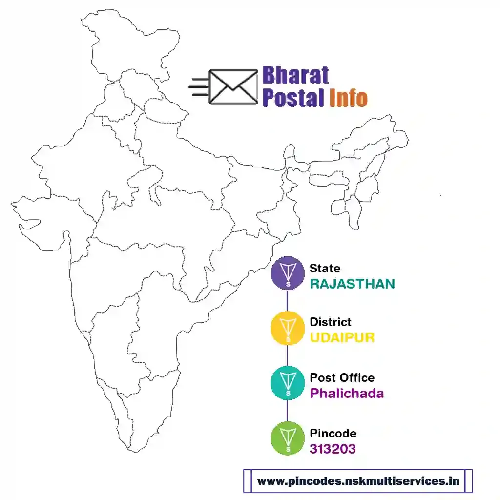 rajasthan-udaipur-phalichada-313203