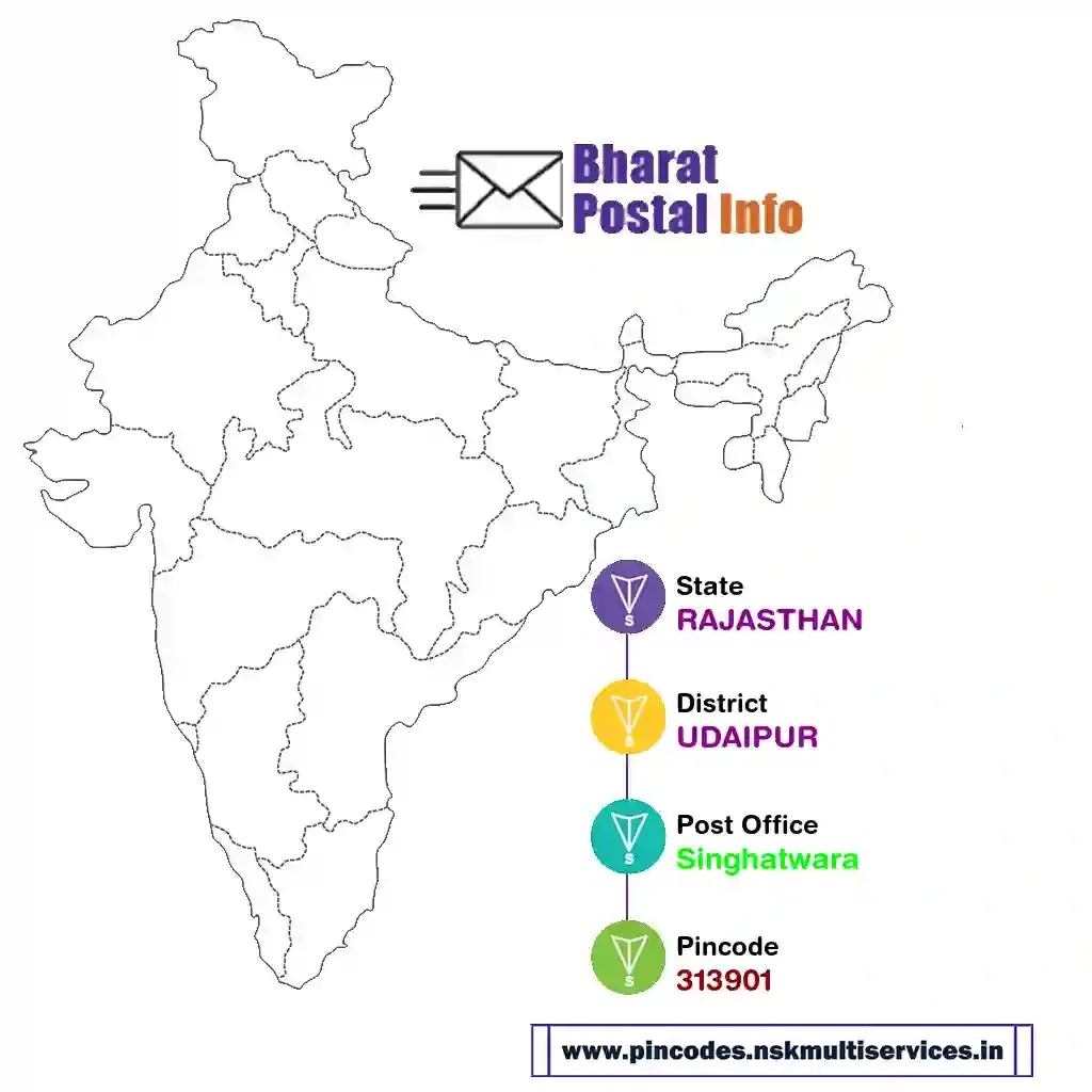 rajasthan-udaipur-singhatwara-313901