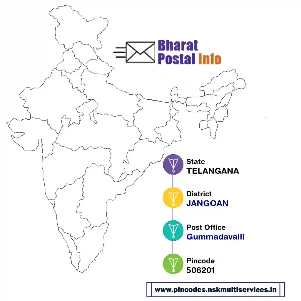 telangana-jangoan-gummadavalli-506201