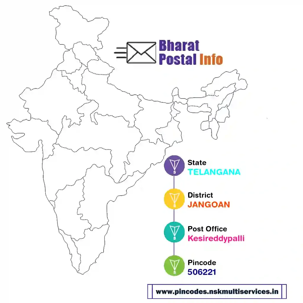 telangana-jangoan-kesireddypalli-506221