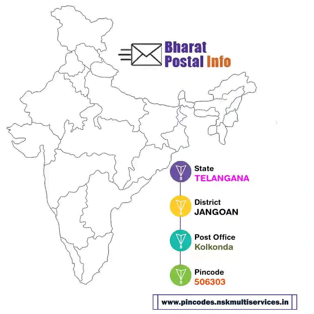 telangana-jangoan-kolkonda-506303