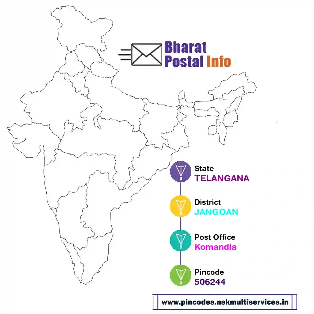 telangana-jangoan-komandla-506244