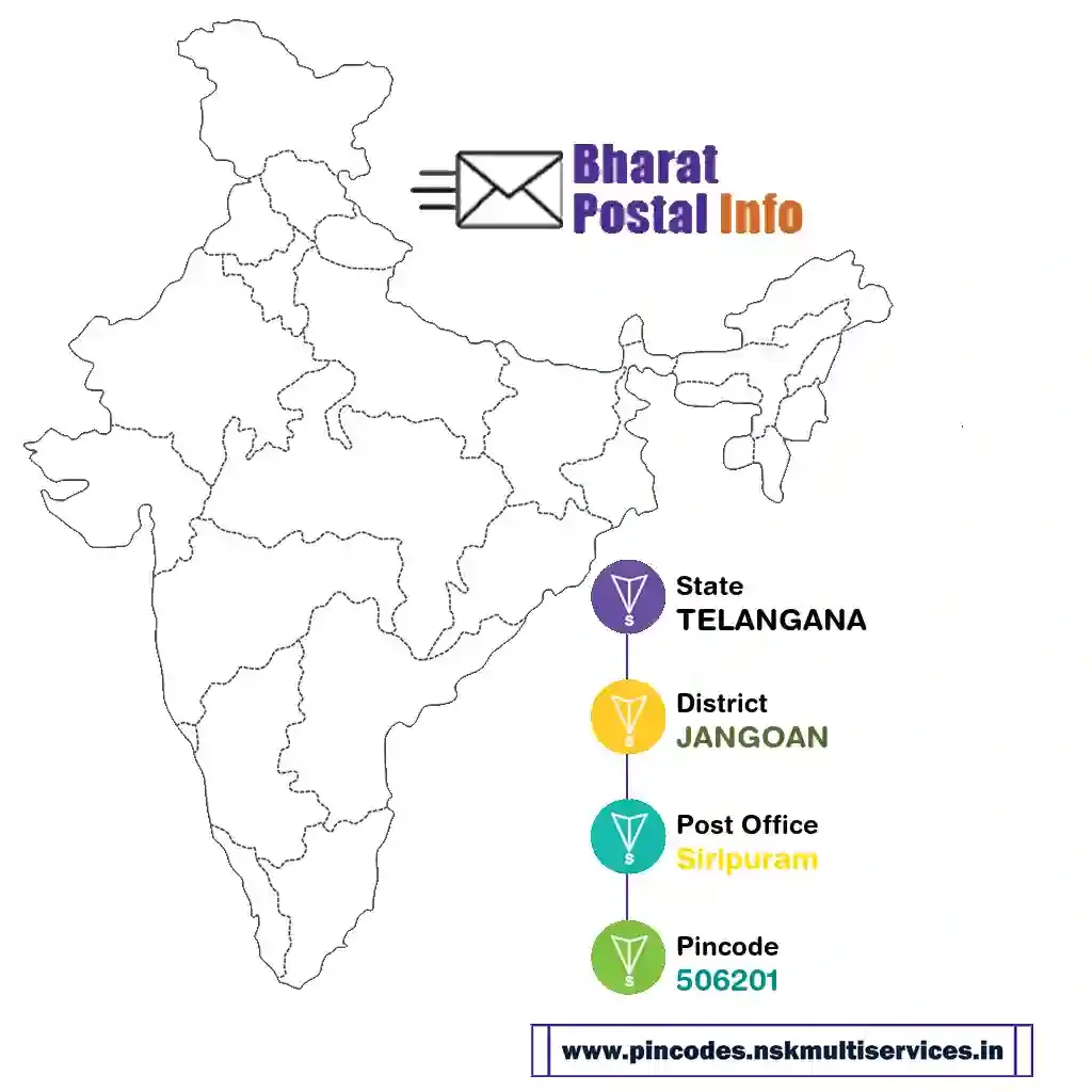 telangana-jangoan-siripuram-506201